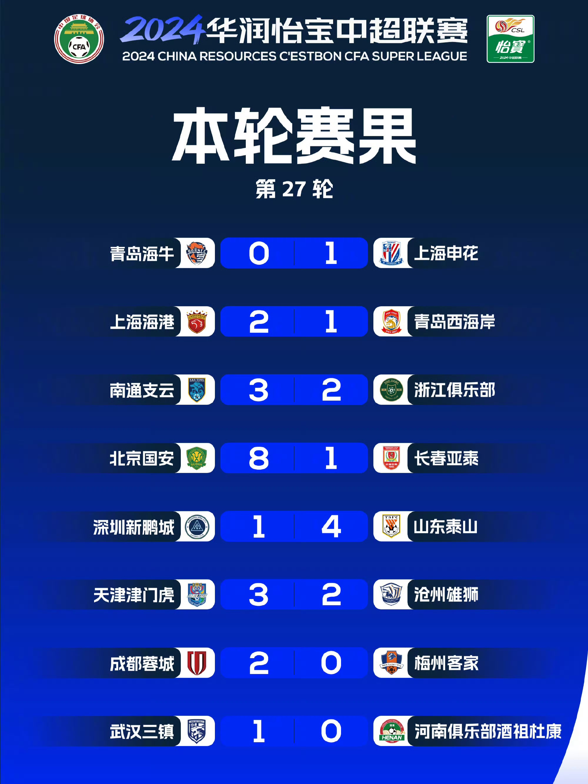 鲁能主场憾负恒大，积分榜落后拉大